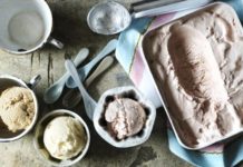 No-Churn Ice Cream No-Churn Ice Cream
